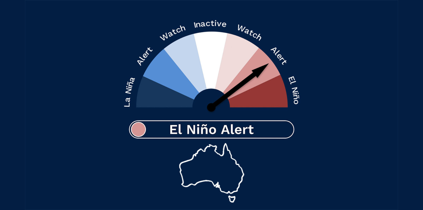 El Nino Alert Australia 2023