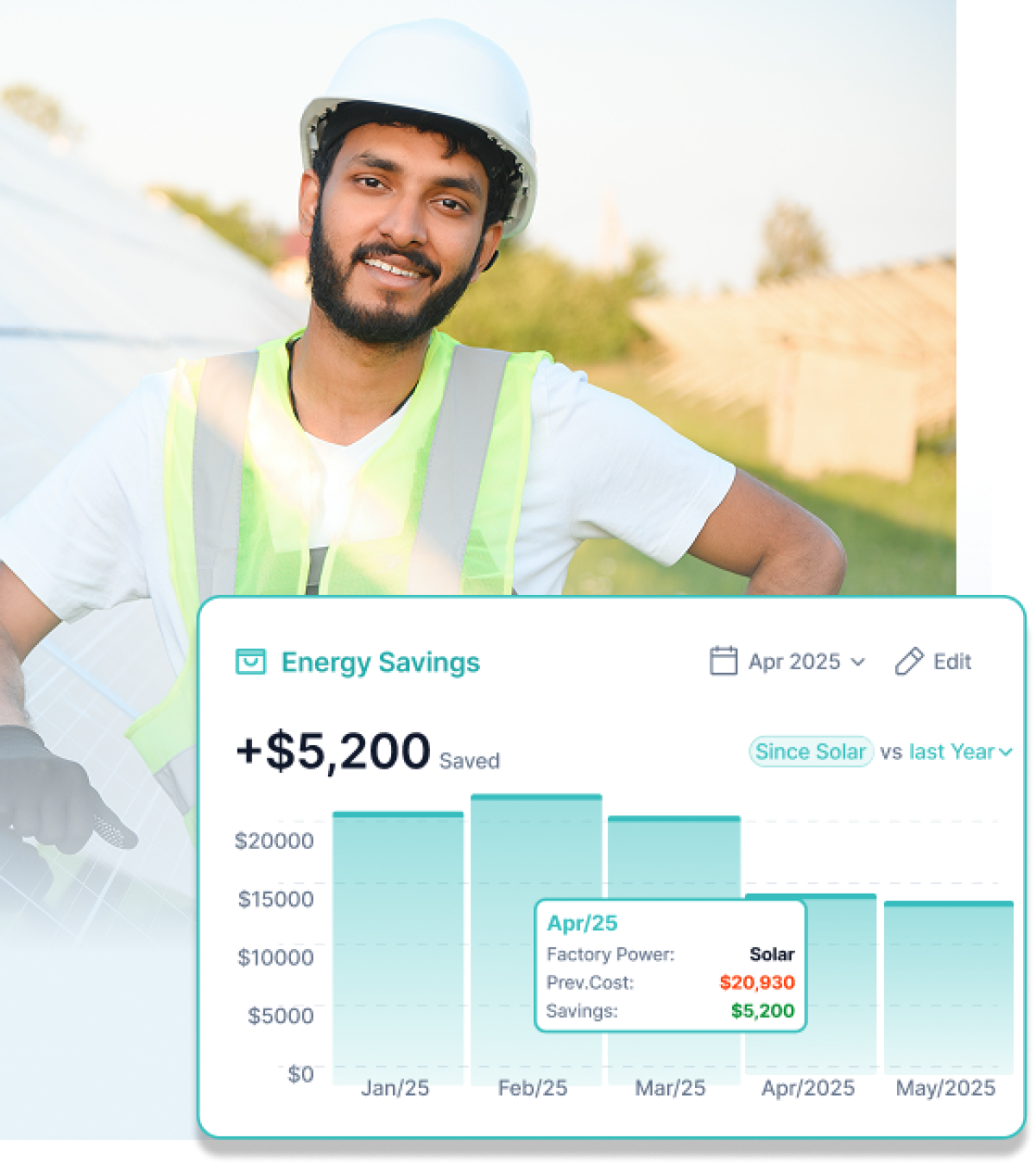 Worker graph